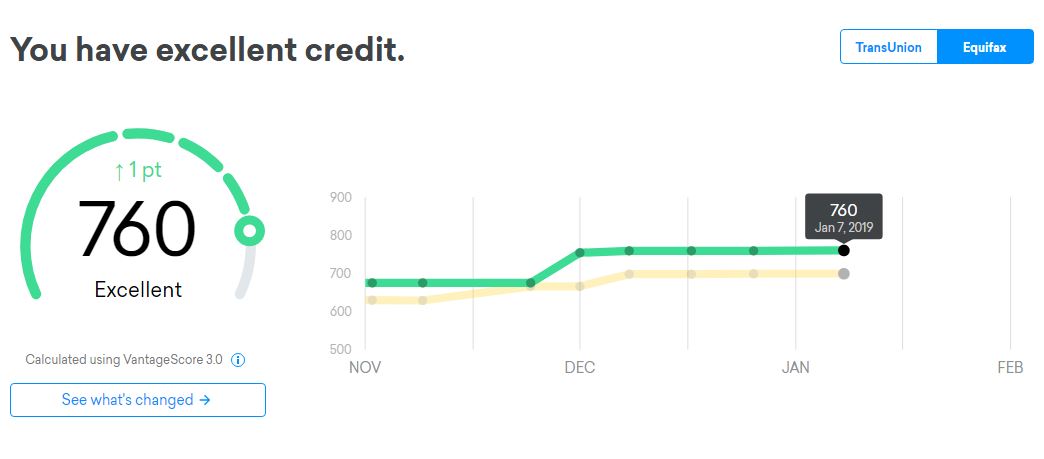 Credit Karma Equifax Score